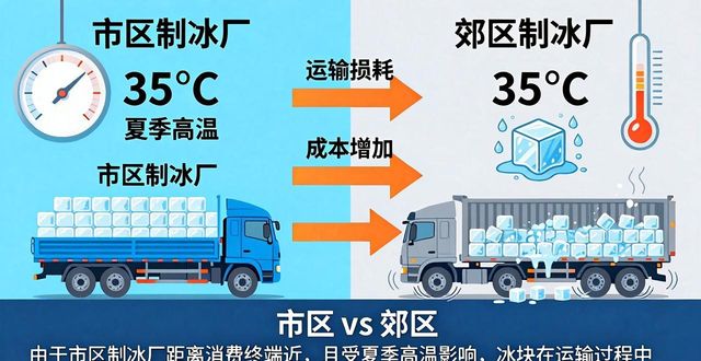 北辰工业冰块价格为何有差异 影响因素全解析